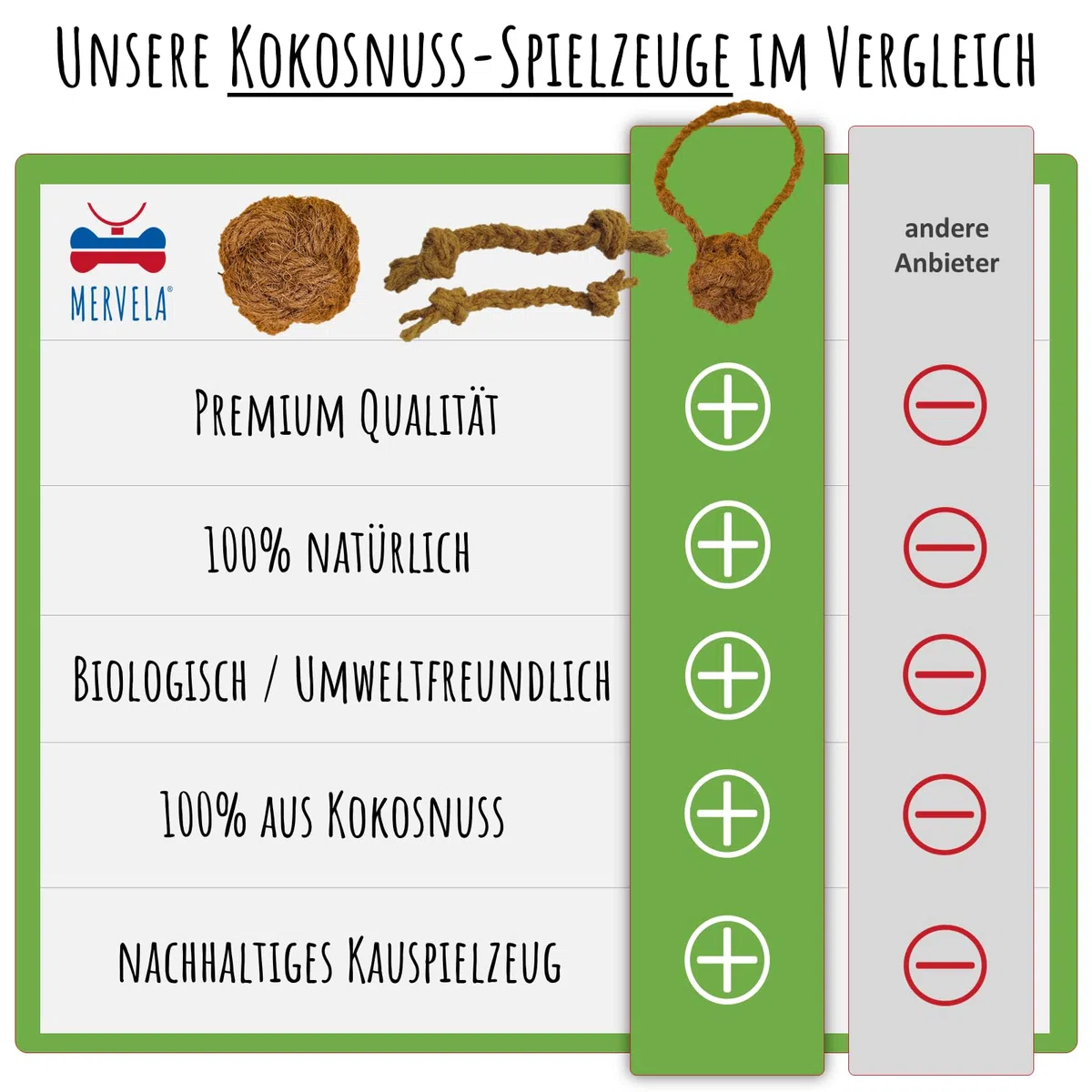 Kauseil aus 100% Kokosnuss-Wolle für Hunde – Natürliches, biologisches Kauspielzeug, Zahnpflege & Langlebig – Für alle Hundegrößen geeignet (Small (2X30cm))