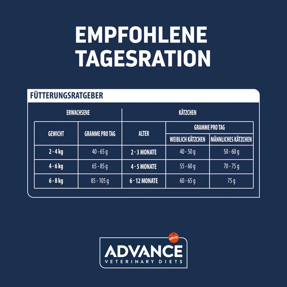 Advance Veterinary Diets Gastroenteric Sensitive | Katzentrockenfutter | Diät-Alleinfuttermittel | Für Katzen mit Magen-Darm-Erkrankungen | Minderung von Resorptionsstörungen des Darms | 1,5 kg