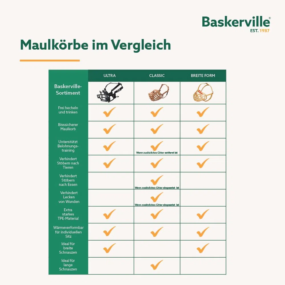 Baskerville ULTRA Maulkorb - Patentierter Maulkorb für Hunde, Hunde können hecheln, fressen und trinken, Verhindert das Beißen und Stöbern nach Wildtieren, Ideal für große Hunderassen (Größe 5)