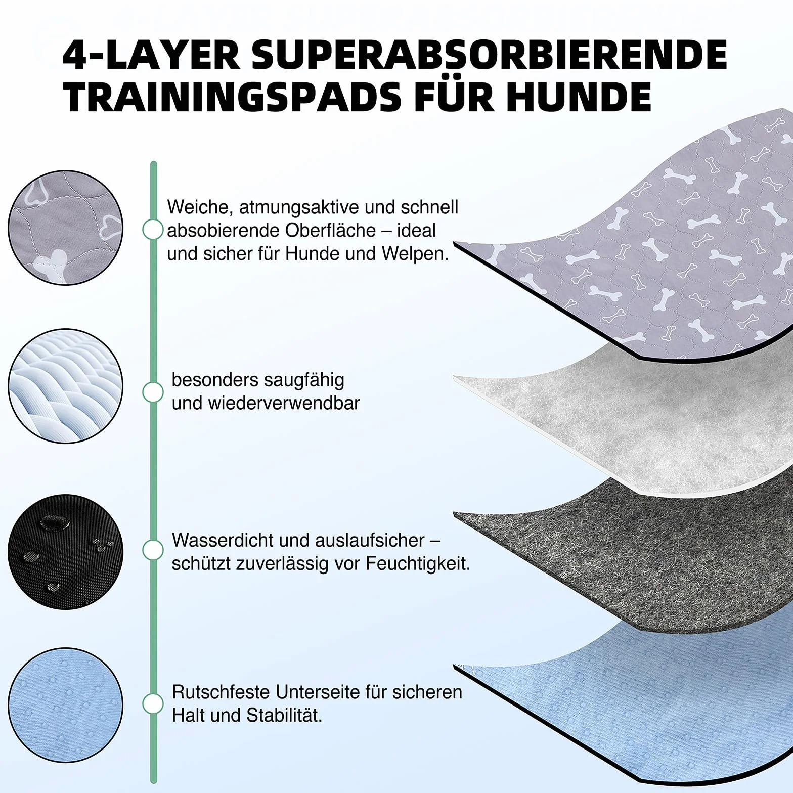 Inkontinenzunterlage für Haustiere 2er Set 80x90 cm – Waschbare, saugstarke, Oeko-Tex zertifizierte Trainingspads und Wiederverwendbare Urinunterlagen für Hunde, Katzen und Meerschweinchen