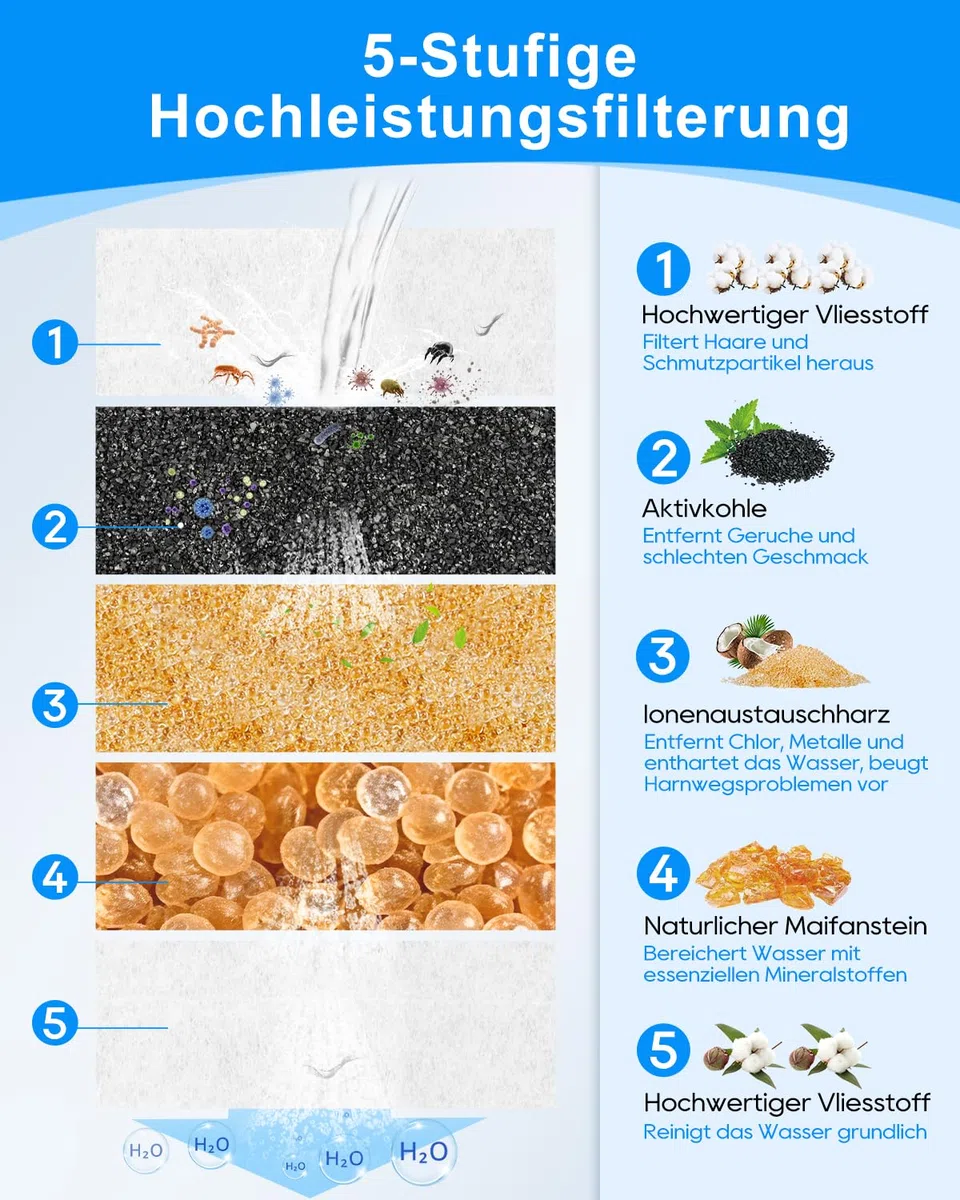 8 Pack Ersatzfilter für Invengo 3.2L Katzenbrunnen Edelstahl, 5-Schicht Filtration für Invengo 3.2L/2.2L Ultra-Leiser Trinkbrunnen für Katze, 8 Kohlefilter und 8 Schaumstoffschwämme (8+8)