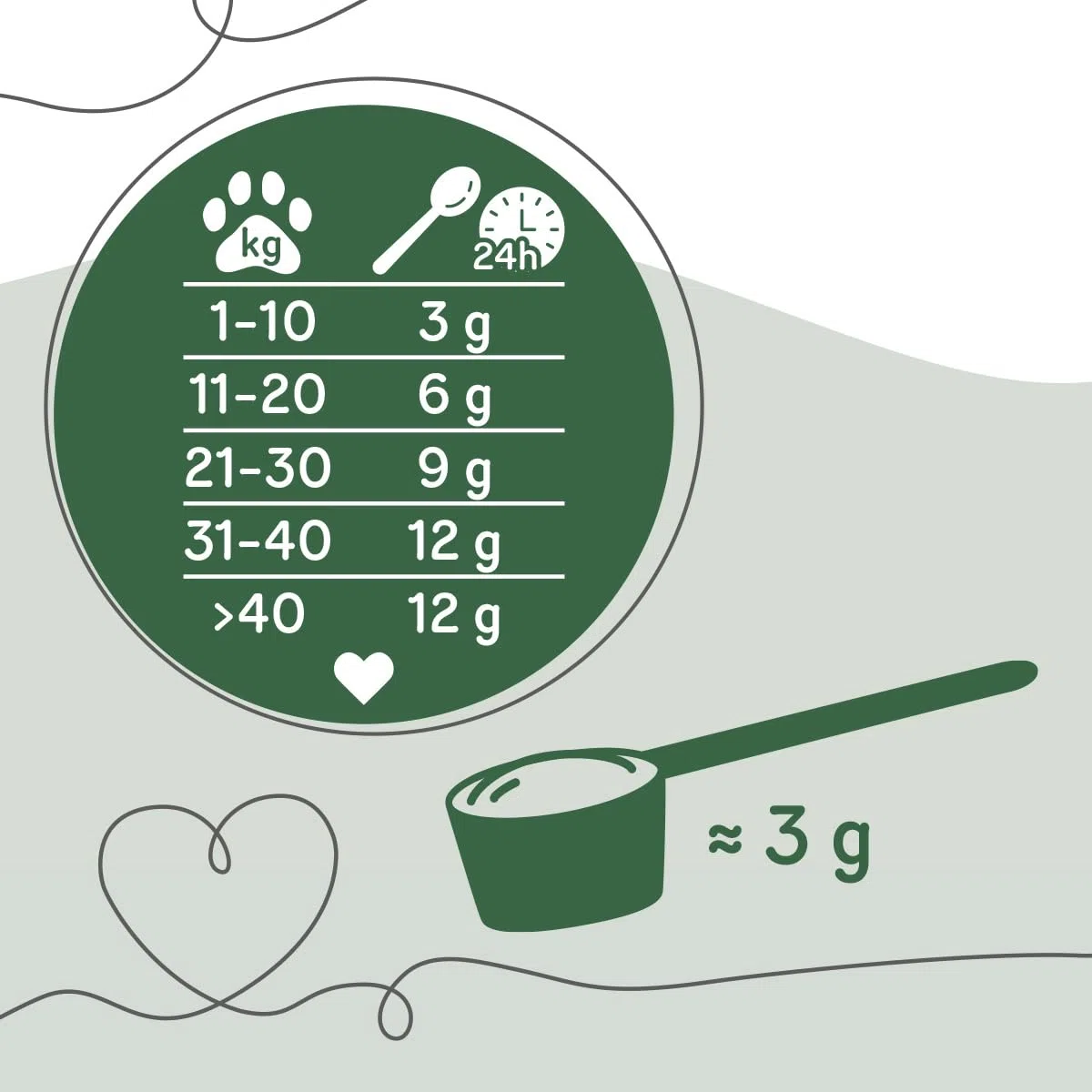 GRAU - Iron Balance, 1er Pack (1 x 600g), Ergänzungsfuttermittel für Hunde und Katzen