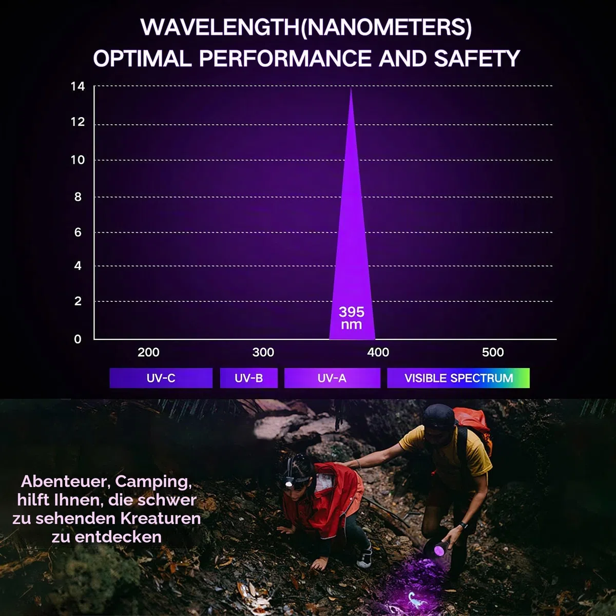 Vansky UV-Taschenlampe 21 LEDs, UV-Taschenlampe Schwarzlicht für Haustierurinerkennung, Schwarzlicht-Detektor für Hundeurin, Haustierflecken, Bettwanzen auf Teppich/Teppichen【3 x AAA-Batterien】