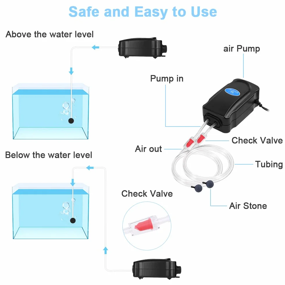 Flintronic Aquarium Luftpumpe, Leise Sauerstoffpumpe mit Rückschlagventil, Luftpumpen Kit mit Silikonschlauch, Luftstein und T-Stecker, Mini-Aquarienluftpumpe für 5-300L Fish Tank