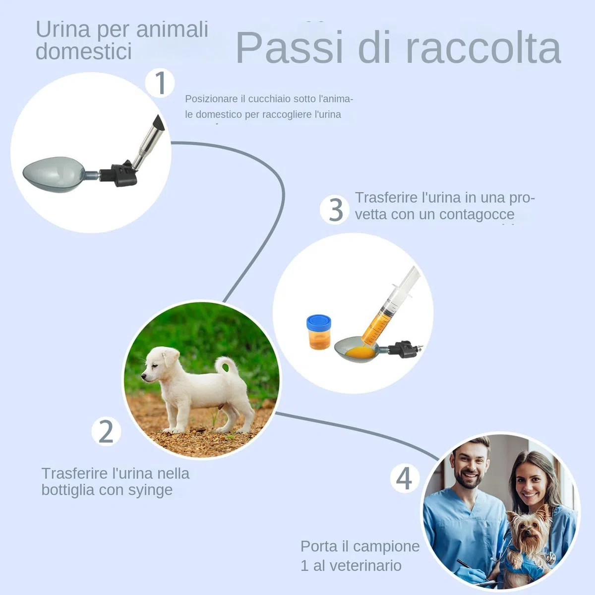 Urinsammler für Hunde, Urinstäbchen für Hunde | Teleskopischer Urinsammler für Haustiere | Teleskop-Urin-Auffangbehälter für Hunde mit langem Griff,