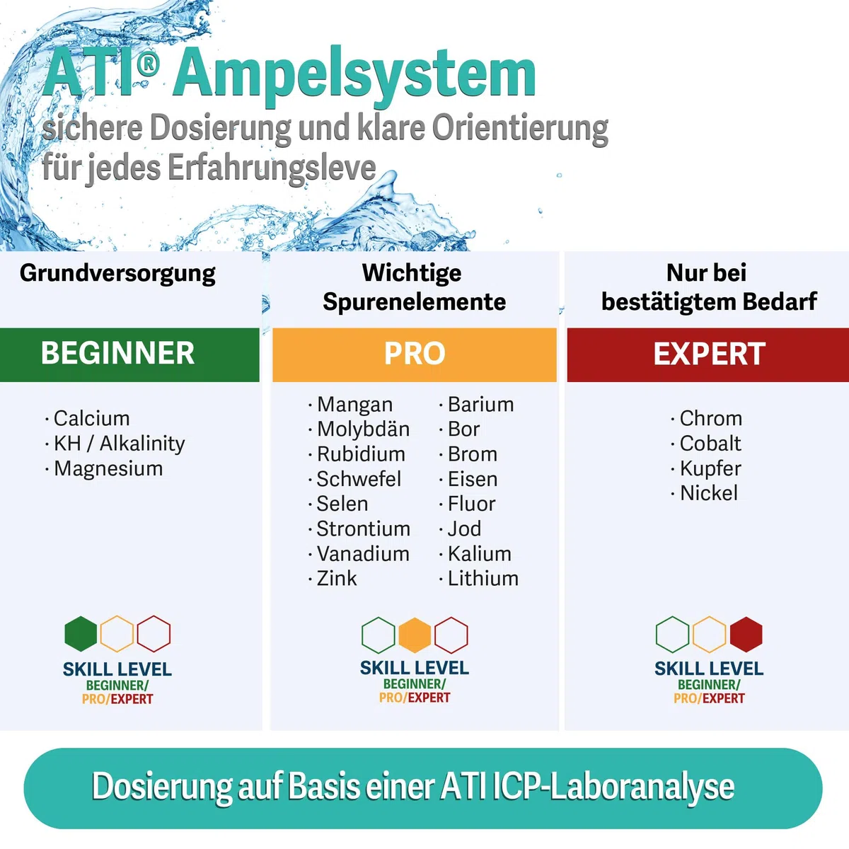 ATI ICP Element Mangan – Spurenelement für Meerwasseraquarium & Korallen, 150ml