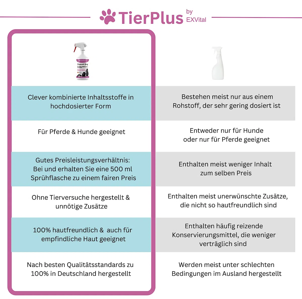 Haarpracht Spray für Pferde & Hunde, 500 ml Sprühflasche, Fell-, Schweif-, & Mähnenspray, Pflegespray für seidigen Glanz, leichte Kämmbarkeit & Entwirrung, natürlich hautschonende Pflege