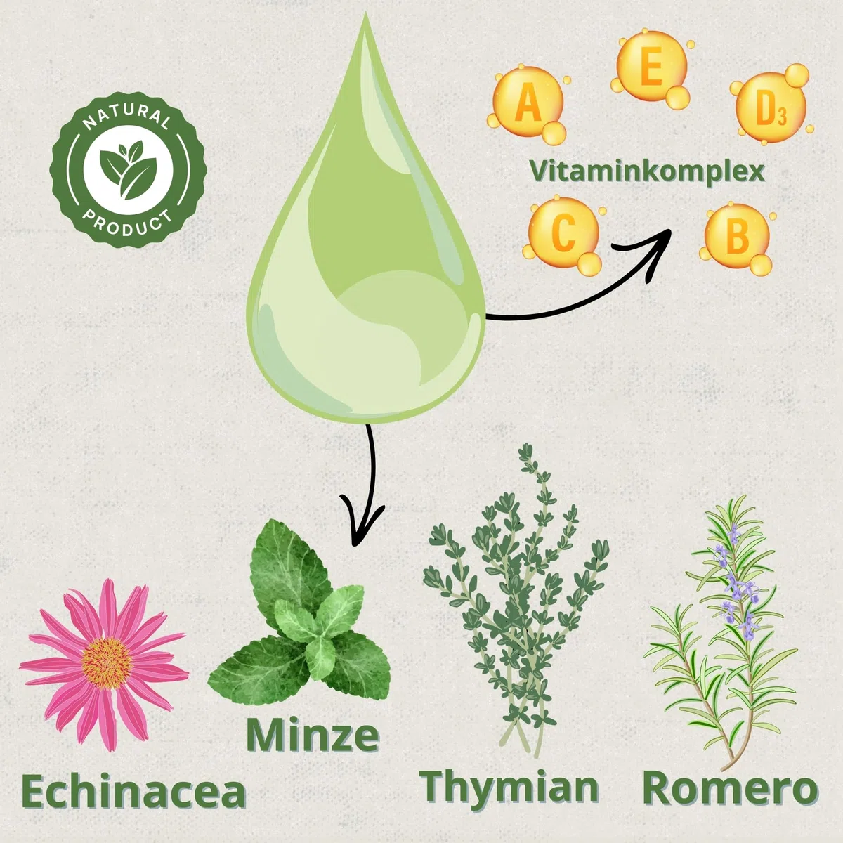 Broncare Respiratorischer Zusatz mit ADEC - 250 ml für Hühner, Geflügel und exotische Vögel - Mit ätherischen Ölen, Immunsystem- und Atemwegsstärkung - Enthält Echinacea, Minze und Rosmarin