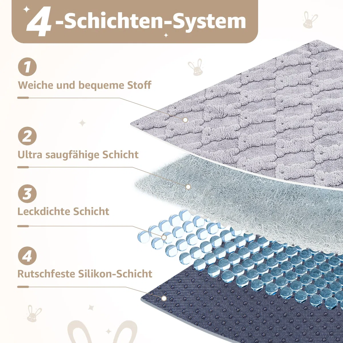 60x45cm Pipipads für Meerschweinchen & Pipi Matte für Kaninchen - Waschbare, saugstarke Unterlage mit rutschfester Unterseite für Hamster und alle Kleintiere Ideal für Käfig, Auto und Sofa