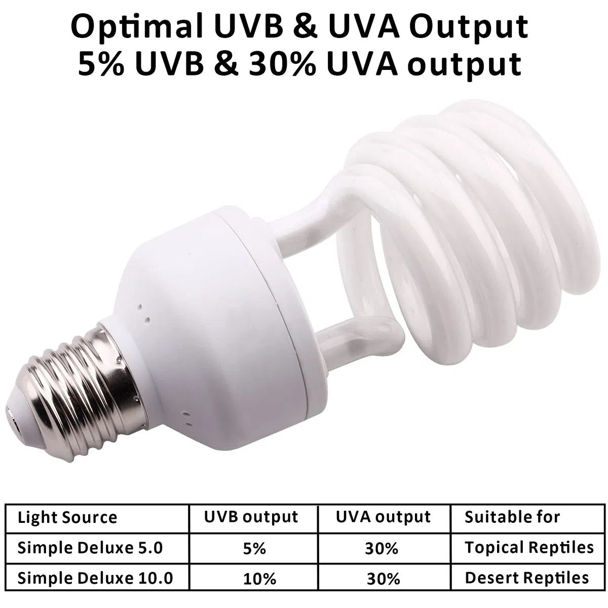 AIICIOO UVB Licht Reptilien Kit 5.0 26W - Terrarium Sonnenlicht Lampe Schildkröte Glühbirne für Bartagamen Eidechse Leopardgecko 1 Packung
