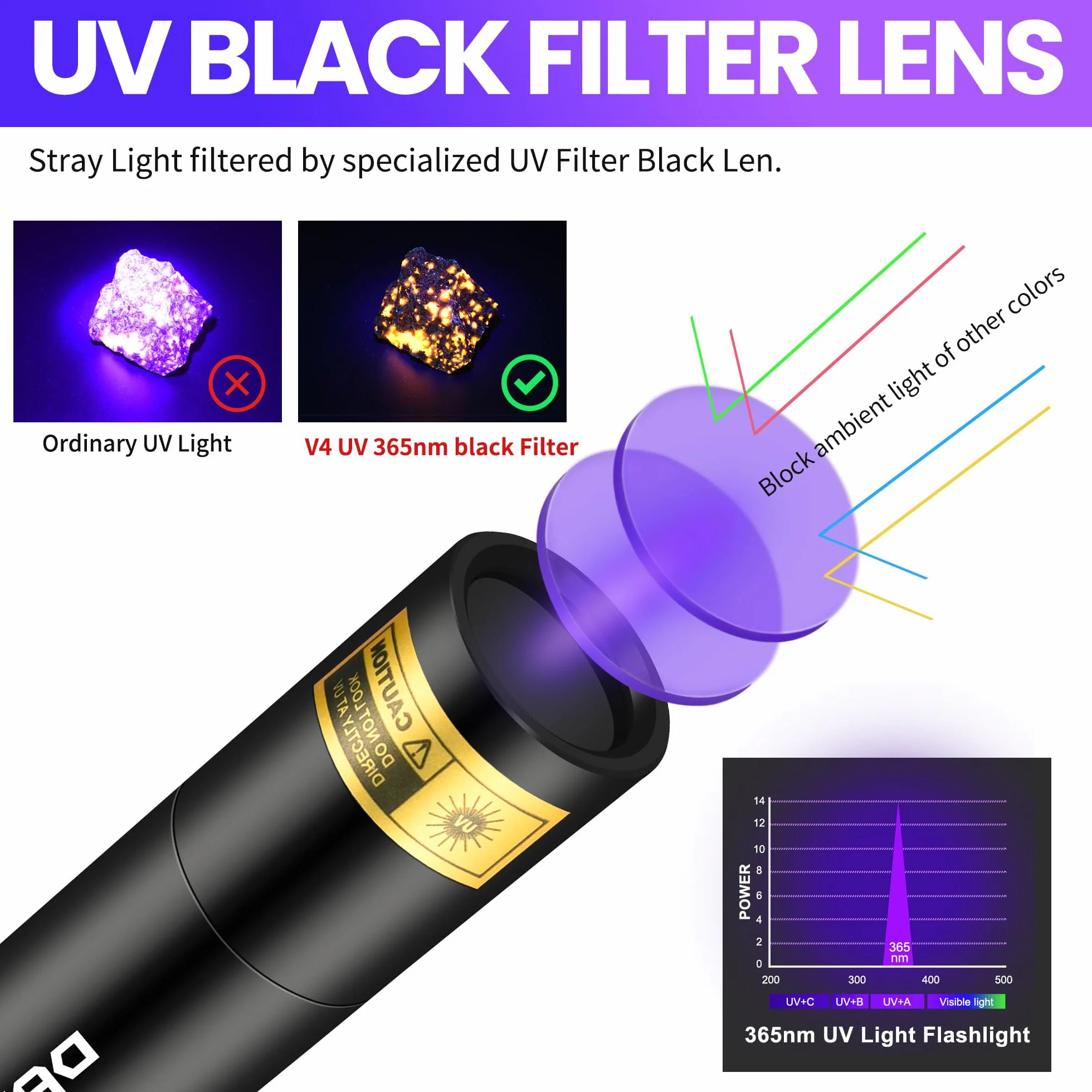 DARKBEAM 365nm UV Taschenlampe Mini Schwarzlicht – Wiederaufladbare USB-starke UV LED Taschenlampen, tragbare Woods-Lampe, Detektor für Aushärtung des Harzes, Bernstein Lampe, Heimtierurindetektoren